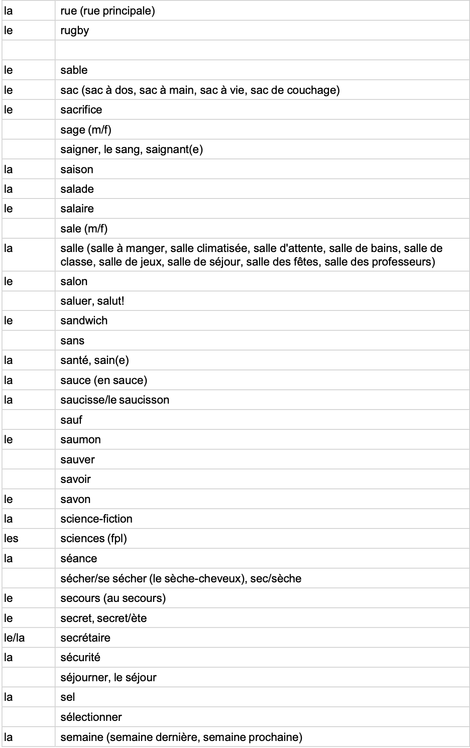 IGCSE French Minimum Core Vocabulary